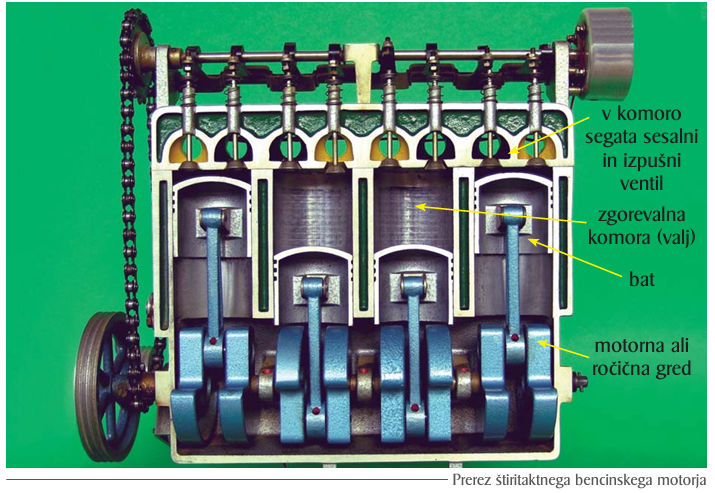 Prerez štiritaktnega motorja