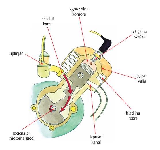Dvotaktni motor