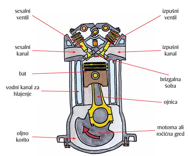 Dizelski motor
